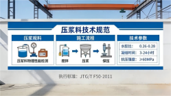 梁子湖本地工厂讲解：说一遍公路压浆料和铁路压浆料的区别