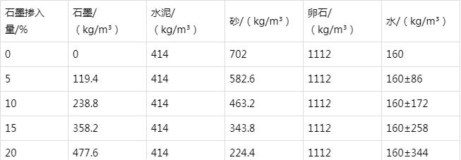 梁子湖防静电水泥砂浆怎么做(附配比及施工方法)